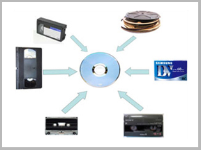 transfer video & audio